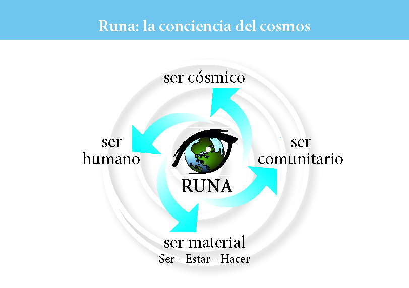 Runa- la conciencia del cosmos